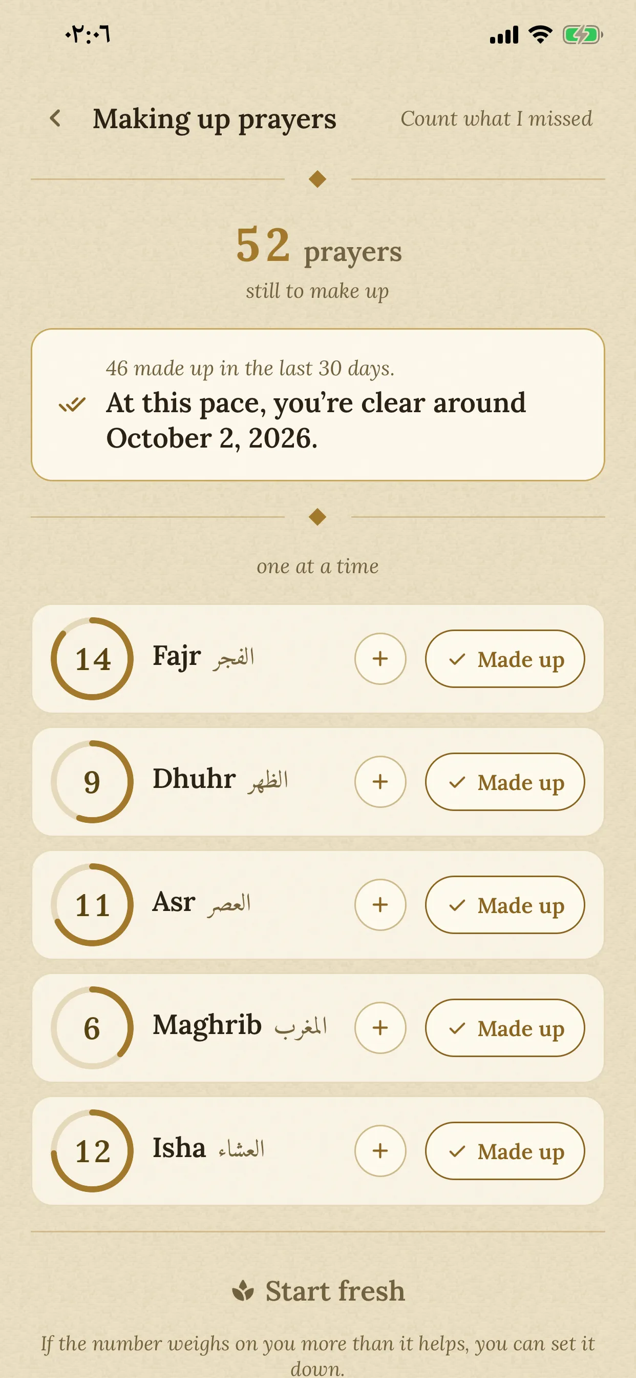 The qada screen: descending per-prayer counters with progress, recent pace, and a projected debt-free date.